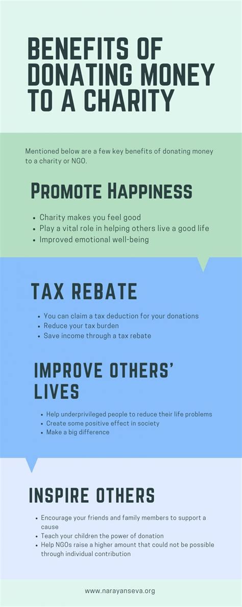 benefits of donating to charity essay|Importance of Donating to Charity: [Essay Example], 669 words.